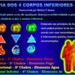 Terapia T4CI